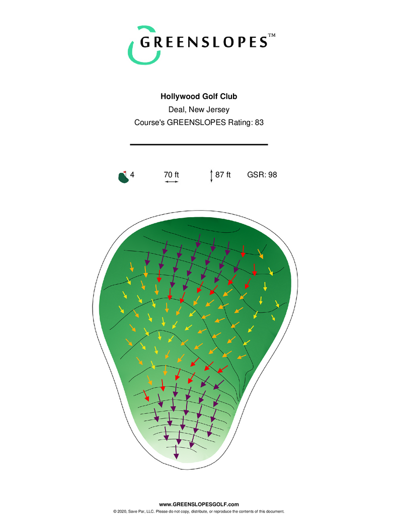 Hollywood Golf Club Deal GREENSLOPES Golf